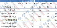 【分析】2017年國(guó)家電網(wǎng)公司變壓器招投標(biāo)情況分析