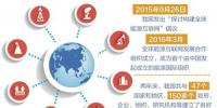 “朋友圈”逐步擴(kuò)大 全球能源互聯(lián)網(wǎng)建設(shè)邁入新階段