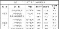 河北十三五<font color=