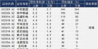 A股光伏企業(yè)前三季凈賺128億 全年業(yè)績(jī)或翻倍