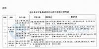 河北發(fā)改委:張家口“奧運(yùn)風(fēng)光城”<font color=