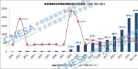 全球儲(chǔ)能市場跟蹤報(bào)告(2017年三季度)——摘要版