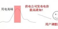 前沿|需求響應(yīng)在<font color=