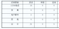 湖南<font color=