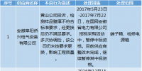 國網(wǎng)安徽關(guān)于供應(yīng)商不良行為處理情況的通報(2017年11月)