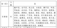 國(guó)家能源局:光伏扶貧規(guī)模優(yōu)先向深度<font color=
