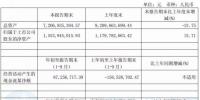 華銳風電前三季度凈利3.67億元 預計全年累計凈利潤為盈利