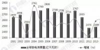 全球核電市場(chǎng)現(xiàn)狀及未來(lái)前景解析