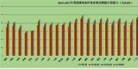 2017年中國電價(jià)“數(shù)據(jù)觀察”:新一輪燃煤機(jī)組標(biāo)桿電價(jià)遭明顯對(duì)沖 2018或繼續(xù)調(diào)整