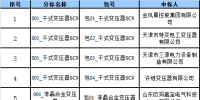 國網(wǎng)(天津)業(yè)擴(kuò)物資協(xié)議庫存新增批次招標(biāo)采購項(xiàng)目中標(biāo)結(jié)果