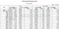 湖北發(fā)改委:前10月風(fēng)電發(fā)電量40.77億千瓦時 同比增長43.24%