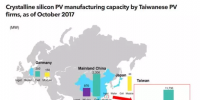 合并！臺灣光伏業(yè)出擊本地和全球市場