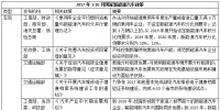 一文看懂2017年國(guó)家出臺(tái)的32項(xiàng)<font color=