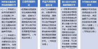 強(qiáng)制許可 增量配電區(qū)域內(nèi)存量資產(chǎn)的處理