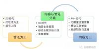 從電信運營商角色演化看電網公司的<font color=