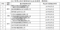 通知|江蘇停止對(duì)部分企業(yè)實(shí)施<font color=