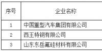 三家工業(yè)企業(yè)實施<font color=
