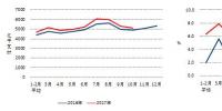 中電聯(lián)公布2017年1-10月份電力工業(yè)運(yùn)行簡(jiǎn)況:全國(guó)<font color=
