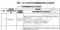重磅:國家能源局公示2017年光伏領(lǐng)跑基地優(yōu)選結(jié)果