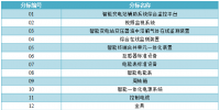 國(guó)網(wǎng)江蘇2017年第六批物資招標(biāo)采購(gòu)招標(biāo)公告