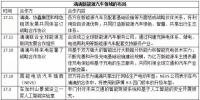 5年100萬輛新能源汽車運(yùn)營目標(biāo) 一文看懂<font color=