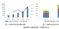 能源轉(zhuǎn)型 | 分布式能源崛起的邏輯