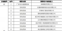 國家電網(wǎng)2017年電源項目第五次物資招標(biāo)中標(biāo)公告