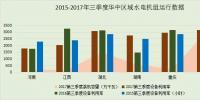 水電消納政策效力凸顯 三季度<font color=