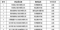 貴州電網(wǎng)2017年(配變<font color=