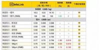 【周價(jià)格匯總】單、多晶兩樣情 明年一季度市場(chǎng)情況霧里看花