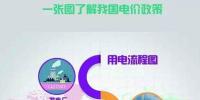 新一輪電改過后 電價到底漲不漲？電網(wǎng)收入都被誰瓜分？
