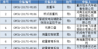 國網(wǎng)(重慶)2017年第五批物資集中招標(biāo)中標(biāo)結(jié)果