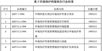 環(huán)境監(jiān)測(cè)領(lǐng)域又一新規(guī)出臺(tái) 環(huán)保產(chǎn)業(yè)持續(xù)升溫