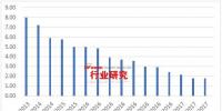 全球光伏<font color=