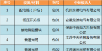 國網(wǎng)江西2017年第二次協(xié)議庫存招標采購中標公告