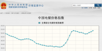 發(fā)改委:10月份中國<font color=