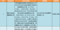 國網(wǎng)天津關于供應商不良行為處理情況的通報(2017年12月)