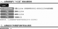 山西<font color=