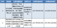 國網(wǎng)(甘肅)對供應(yīng)商不良行為的處理決定(12.8)