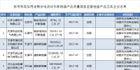 國家質(zhì)檢總局:5批次剩余電流動作<font color=