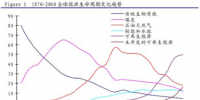 光伏進入“直升通道” 儲能是第一步