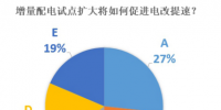 數(shù)據(jù)︱擴(kuò)大增量配電改革試點(diǎn) 推進(jìn)電改進(jìn)程錦上添花