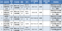 國家質(zhì)檢總局:12批次塑料外殼式<font color=