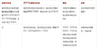 【深度報告】<font color=