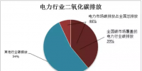 2020年碳價可能很貴 關(guān)于中國碳市場你還需要知道這幾點(diǎn)