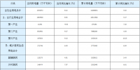 11月湖南<font color=