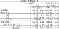 湖北11月<font color=