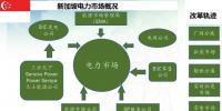 新加坡實現(xiàn)<font color=