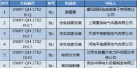 國網(wǎng)(青海)2017年第二次配網(wǎng)設備/線材協(xié)議庫存中標結(jié)果