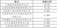 昆明交易中心獨(dú)立 人員與云南電網(wǎng)解除勞動(dòng)關(guān)系
